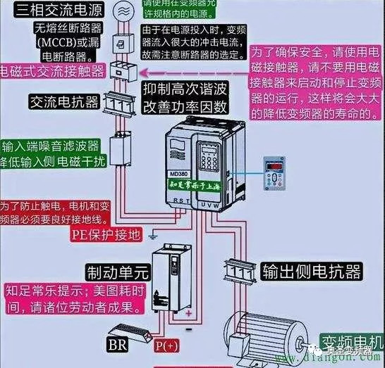 变频器是否需要加进线、出线电抗器？