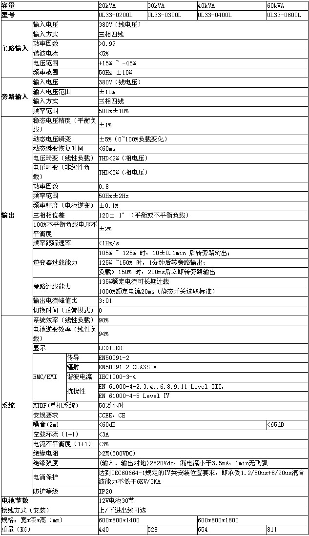 艾默生iTrustUL33系列（20K-60K）UPS电源