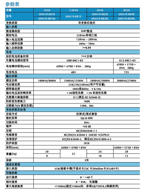 艾默生AdaptUHA系列（1-3KVA）UPS电源