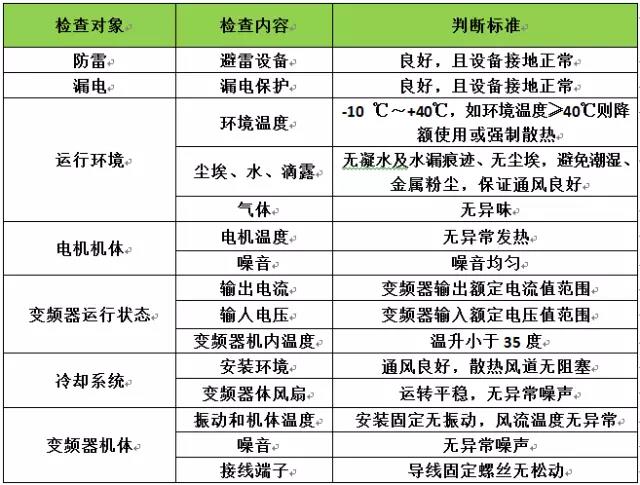春节过后，启动用电设备该注意哪些事项？