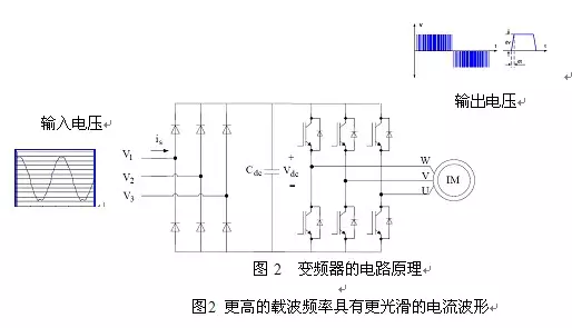 变频器损伤电机的秘密