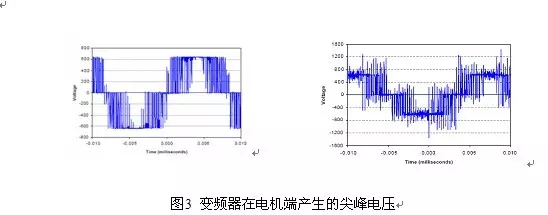 变频器损伤电机的秘密