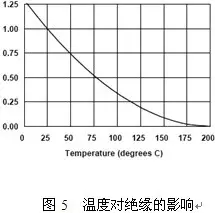 变频器损伤电机的秘密