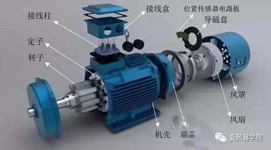 为啥普通电机不能当变频电机使用?它们有啥区别?