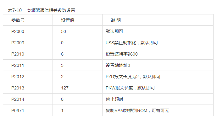 PLC与变频器都有哪些连接方法？