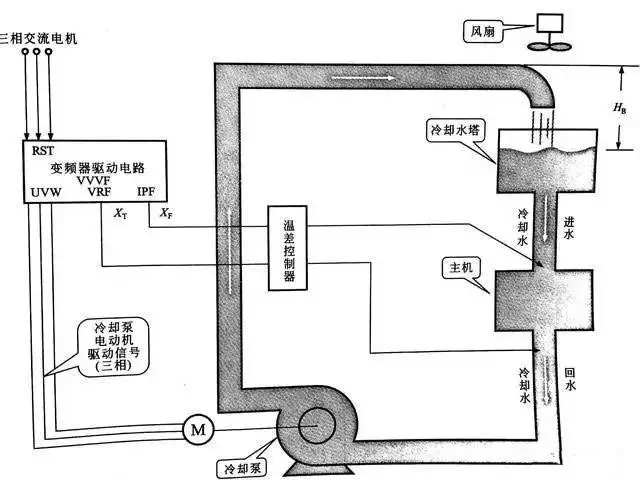 冷却水循环系统中变频器的应用原理