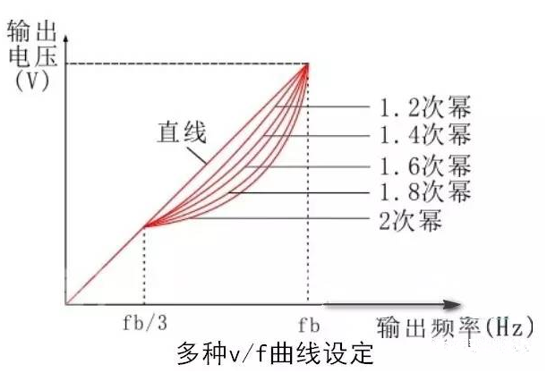 变频器同时一拖多电机时，注意的6点问题