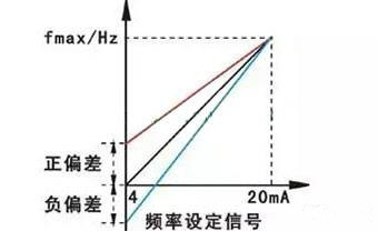 变频器的偏置频率和频率增益你知道多少？参数设定没那么简单