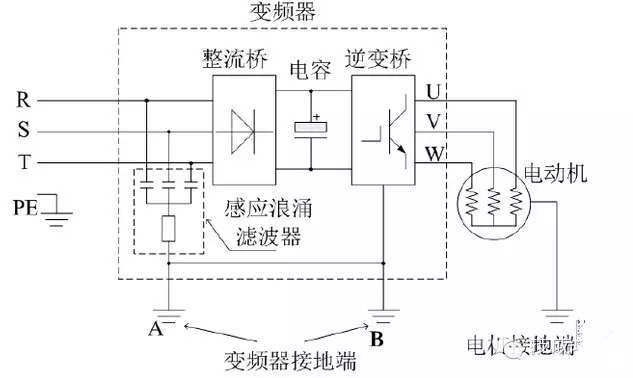 变频器控制电机有漏电问题怎么办?