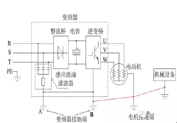变频器控制电机有漏电问题怎么办?