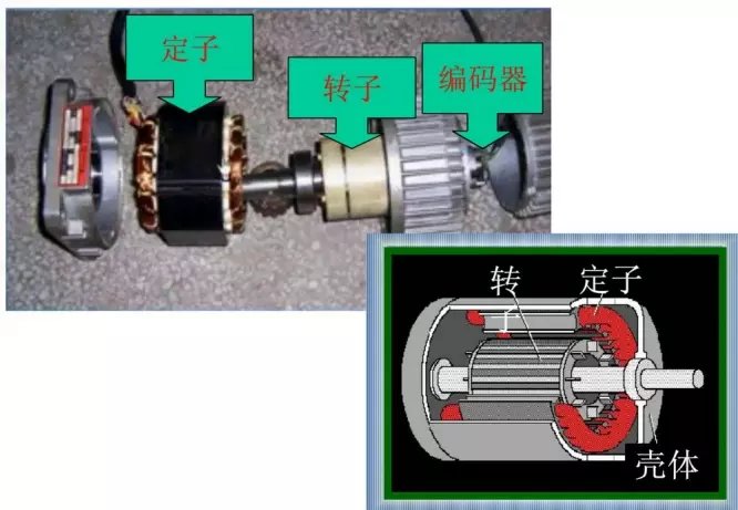 关于伺服电机这些你都知道吗？