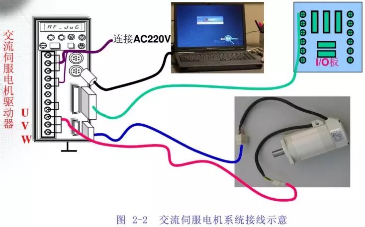 关于伺服电机这些你都知道吗？