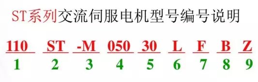 关于伺服电机这些你都知道吗？