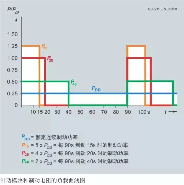 变频器提升类负载及相关应用