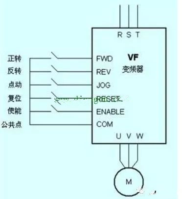 变频器运转指令来源中最常用的3种方式
