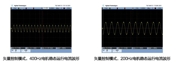 经济型开环矢量变频器