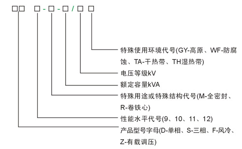 HY油浸式变压器