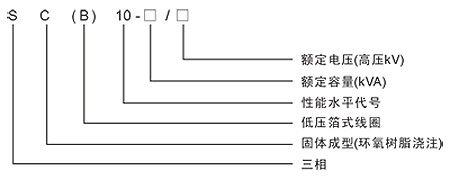 HY树脂绝缘干式变压器