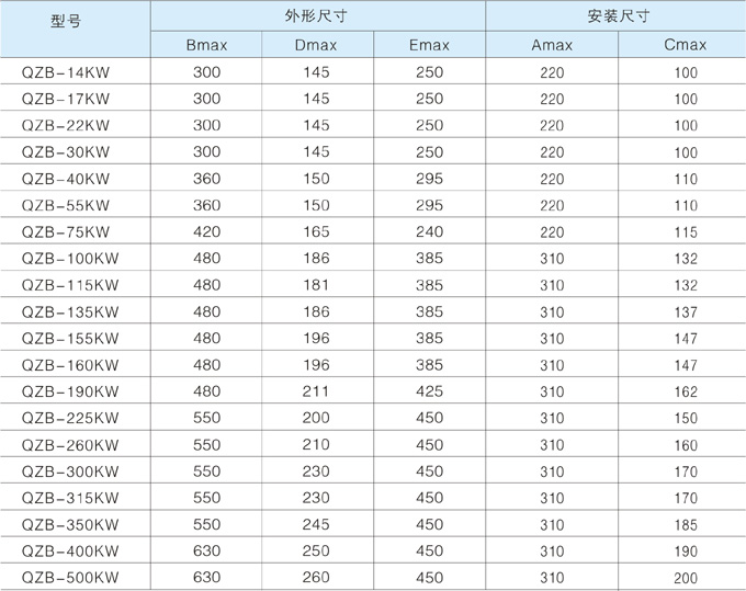 HYQZB系列自耦变压器