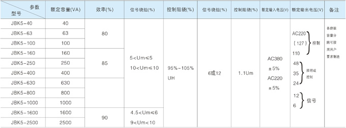 HYJBK5系列机床控制变压器