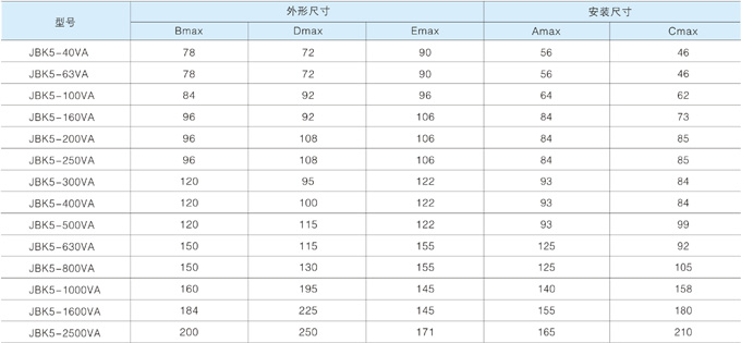 HYJBK5系列机床控制变压器