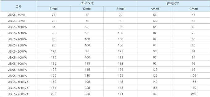 HYJBK5系列机床控制变压器