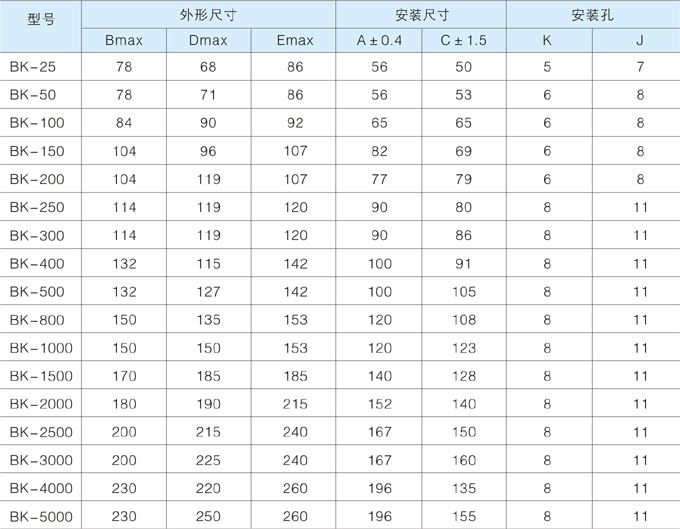 HYBK控制变压器