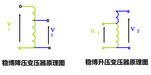 HY单/三相自耦变压器