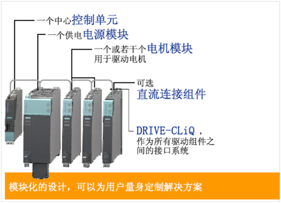 西门子S120变频器