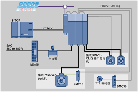 西门子S120变频器