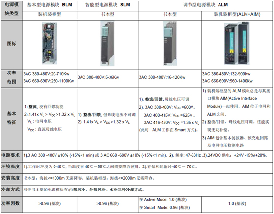 西门子S120变频器