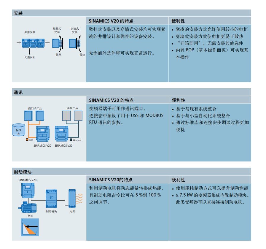 西门子变频器V20系列