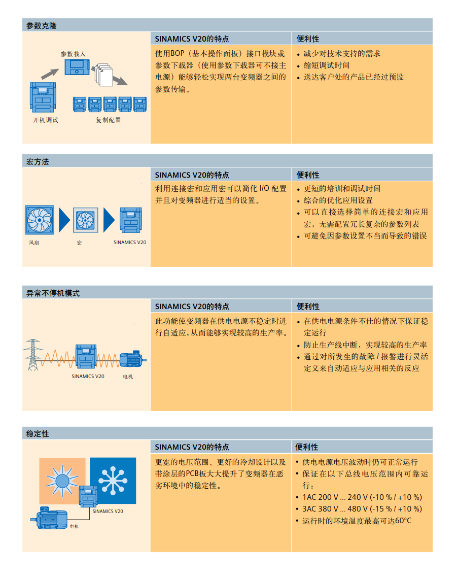 西门子变频器V20系列