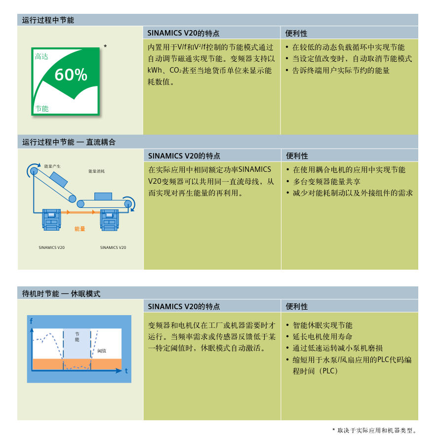 西门子变频器V20系列