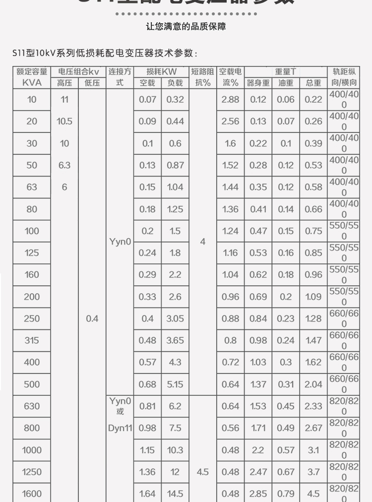 S11/10KVA-2500KVA油浸式变压器