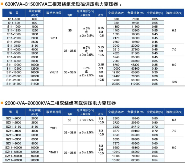 35kV级油浸式电力变压器