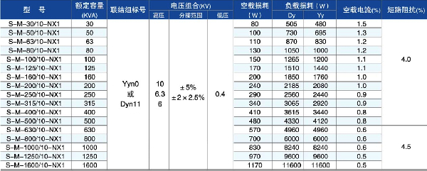 能效一级油浸式变压器