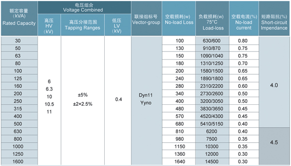 S11系列10kV-35kV级低损耗无励磁调压变压器