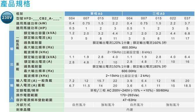 台达变频器C200系列-小型向量型变频器