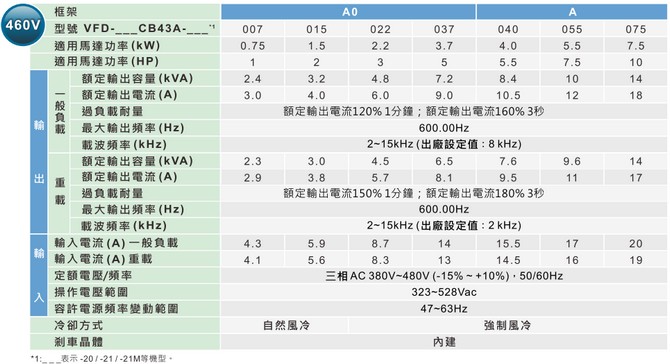 台达变频器C200系列-小型向量型变频器