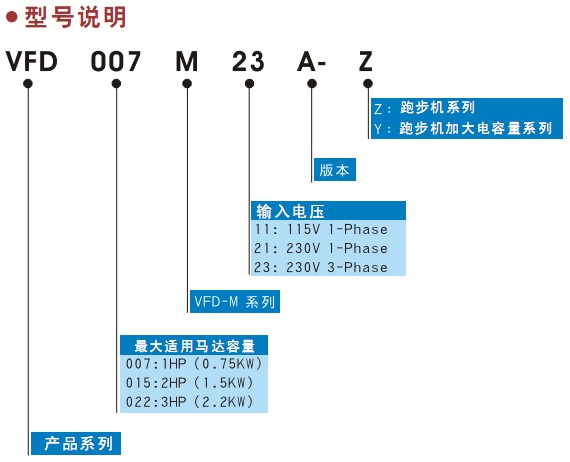 台达变频器VFD-M-Z系列-跑步机专用型