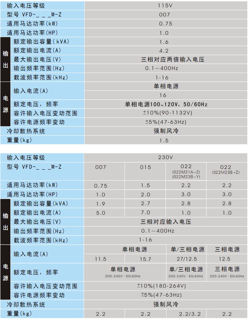 台达变频器VFD-M-Z系列-跑步机专用型