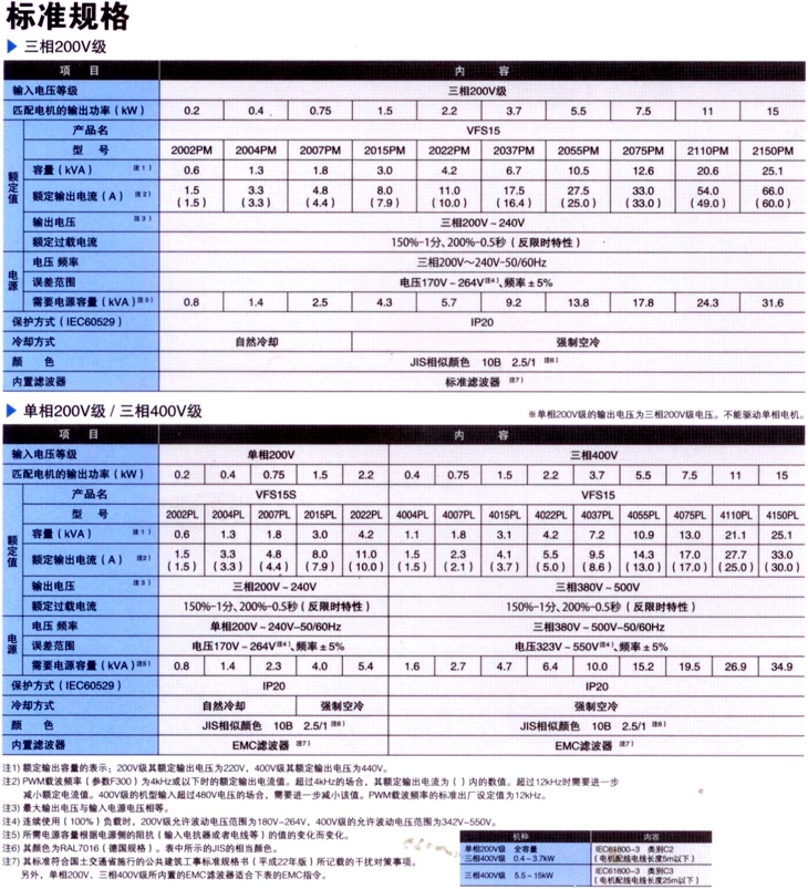 东芝变频器VF-S15系列-多功能小型变频器