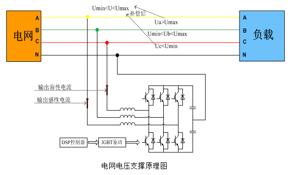 电压不够怎么办,220或380电压不够怎么办