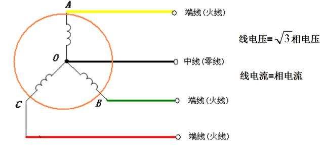 380v电压正常范围是多少？