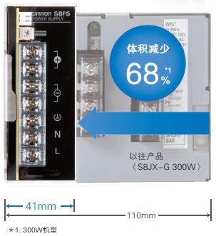 欧姆龙直流电源,选型