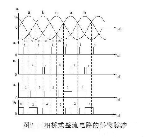 三相整流变压器接线图
