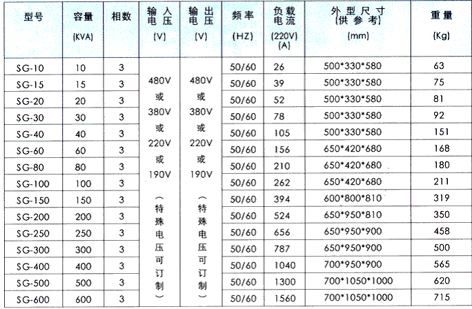 变压器型号有哪些,图片,附干式变压器型号(表)