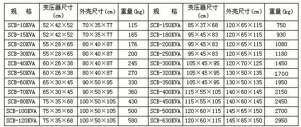 变压器型号有哪些,图片,附干式变压器型号(表)