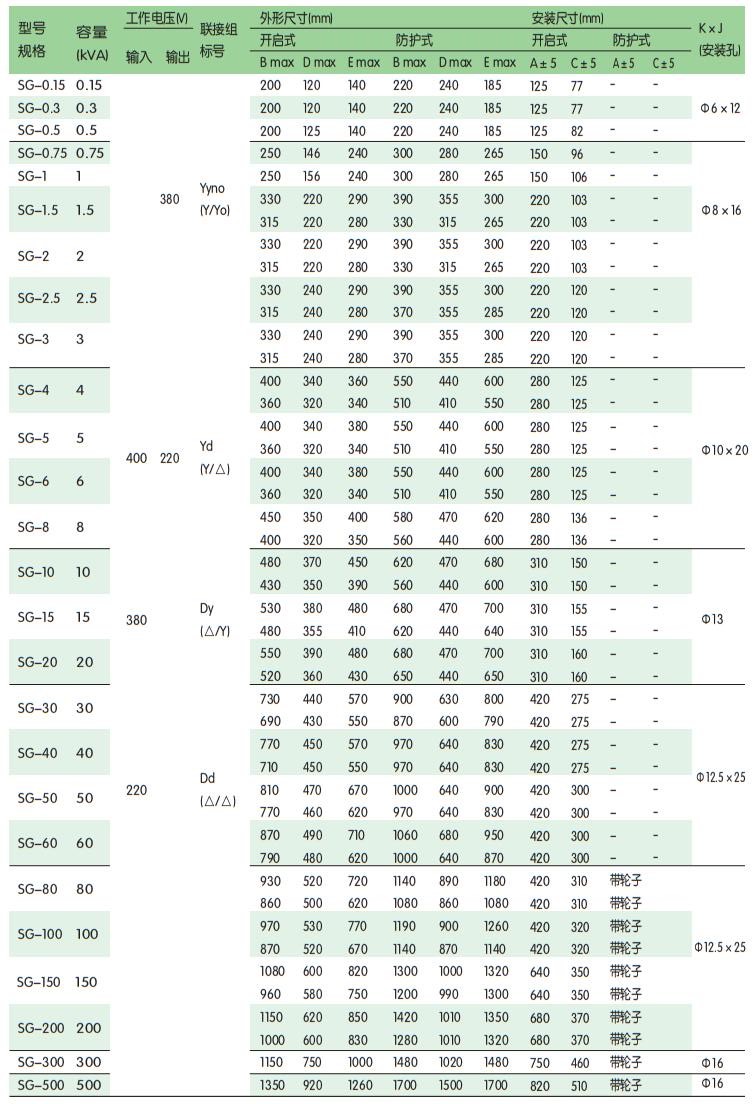 100变压器多少钱一台？(变压器选型表)_100的变压器能带多少千瓦？